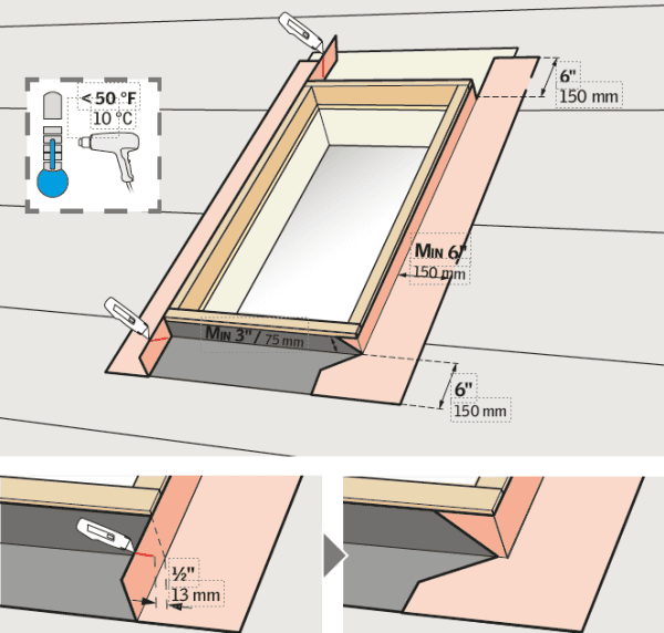 Velux FCM Installation Instructions Velux Skylight Install Video