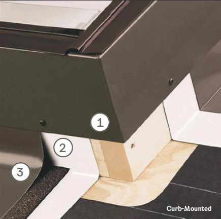 VELUX ECW Flashing Kits for Curb Mount Skylights - Image 2